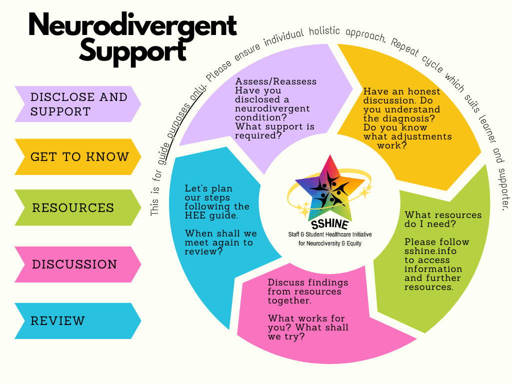 SSHINE Neurodiversity Module for Healthcare Professionals